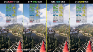 Far Cry 5 GTX 1050 Ti vs. GTX...