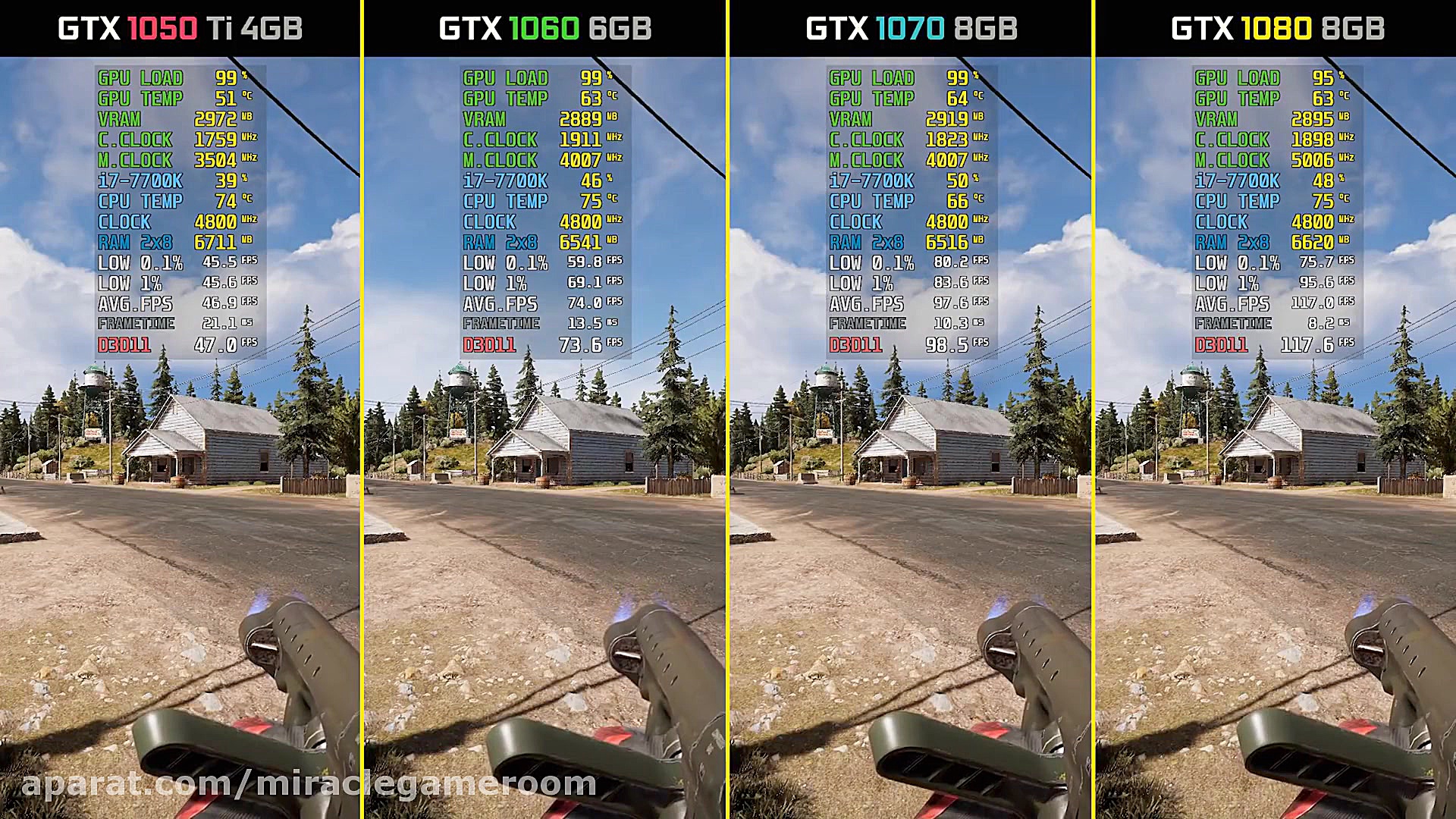 Far Cry 5 GTX 1050 Ti vs. GTX...