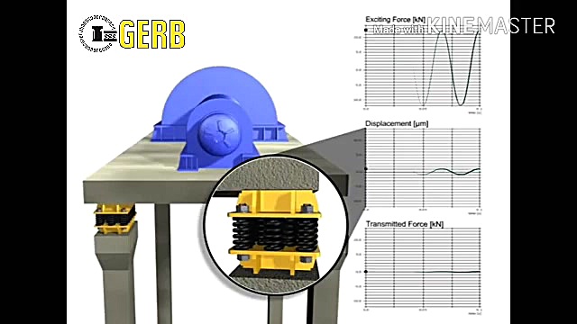 جداسازی تجهیزات صنعتی