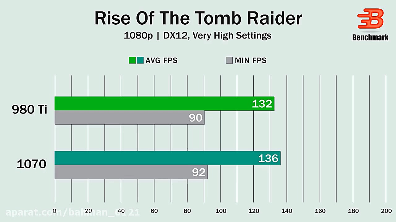 GTX 1070 vs GTX 980 Ti