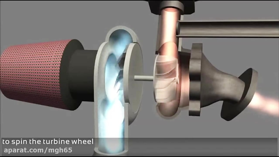 How Turbocharger exactly works? Animation