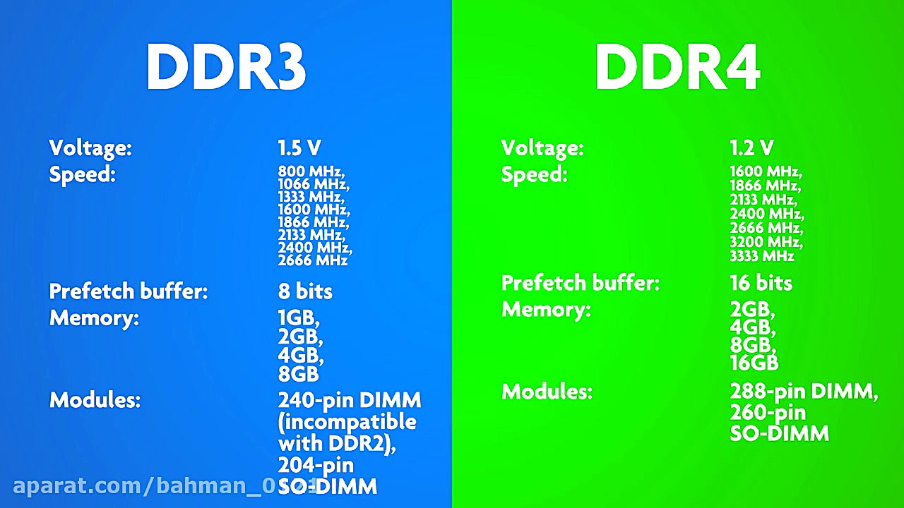 DDR3 vs DDR4  Comparison (v2)