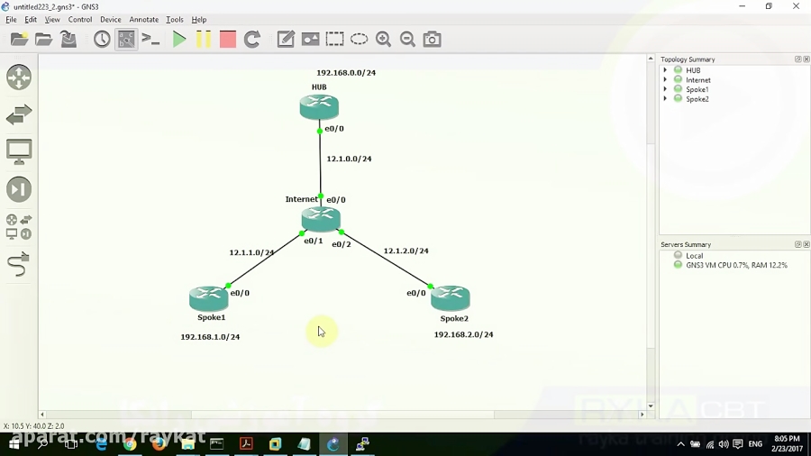 SIMOS 30020912.2. FlexVPN HubandSpoke VPN with Dyna