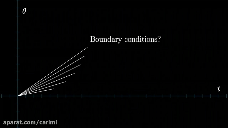 The Brachistochrone, With Steven Strogatz