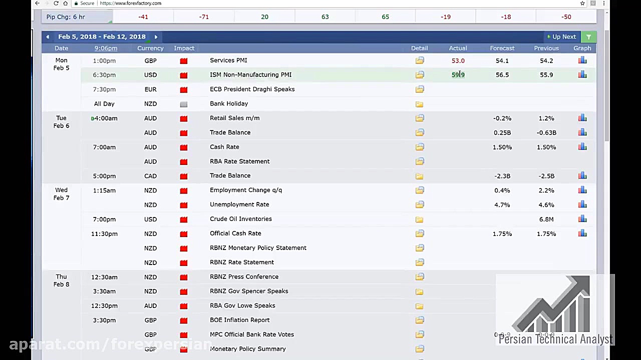 آموزش تحلیل تکنیکال فصل 4 جلسه...