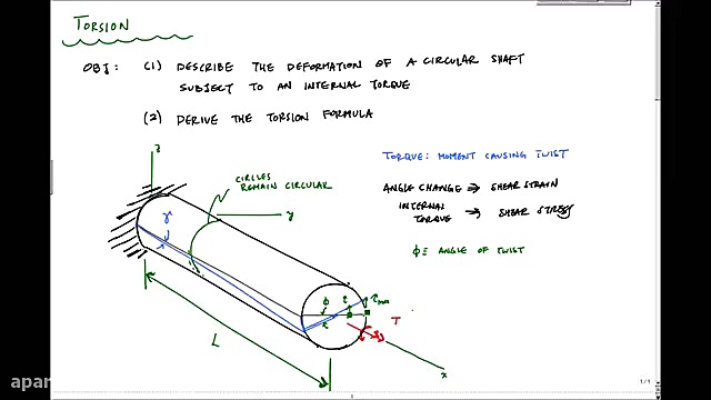 قوانین پیچش در مقاومت مصالح