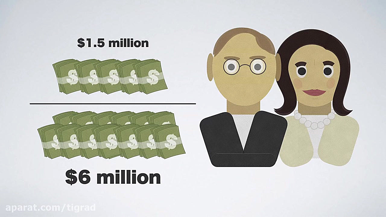 سرمایه گذاری در استارتاپ هرآنچ...