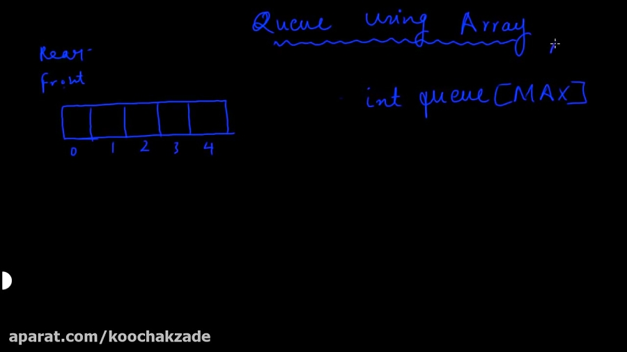 Data structure tutorial 3: Queue explained