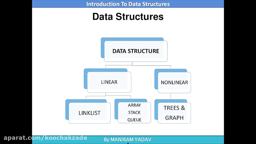 Type of Data Structure || Linear and Non Linear tutorial 4