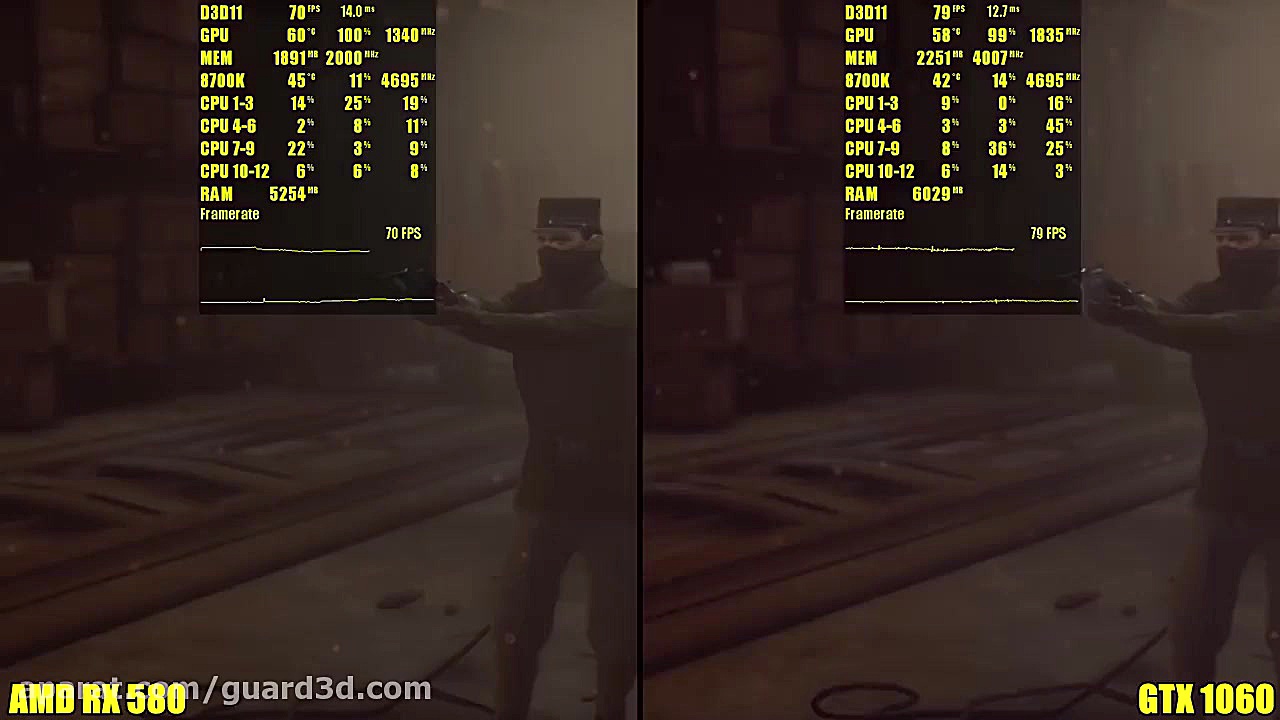 عملکرد فریم Vampyr روی GTX 106...