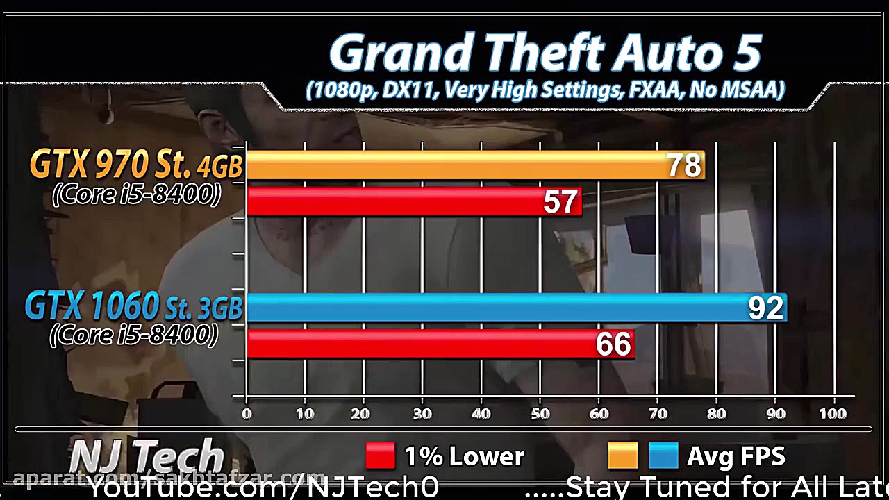 مقایسه کارت گرافیک GTX 970 با...