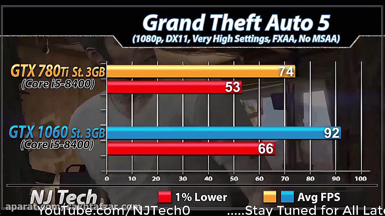 مقایسه کارت گرافیک GTX 780 Ti...