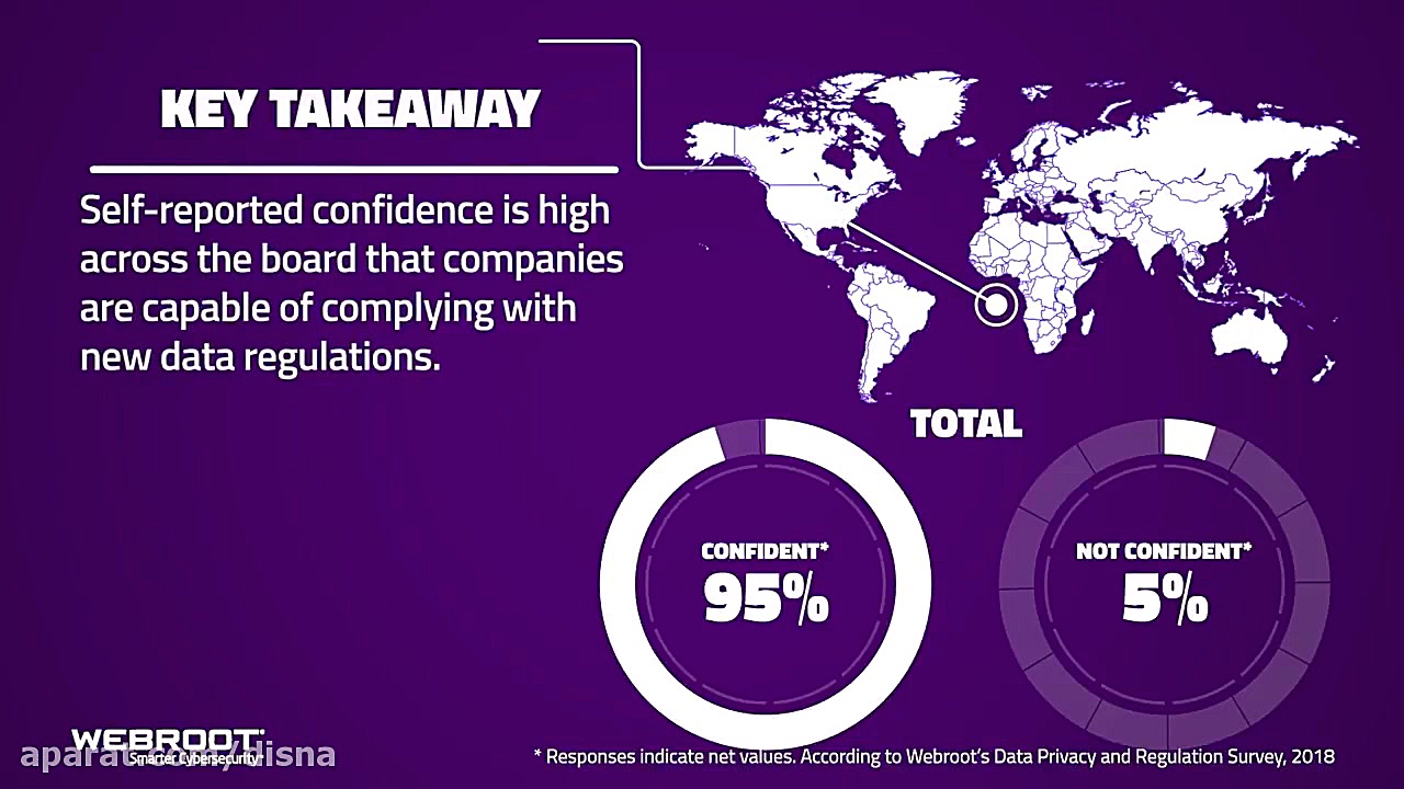 Disclosure Confidence | Webroo...