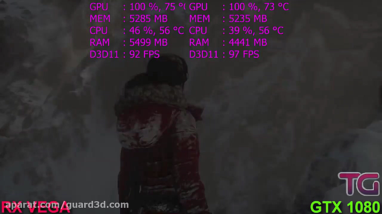 عملکرد RX VEGA 64 و GTX 1080 د...