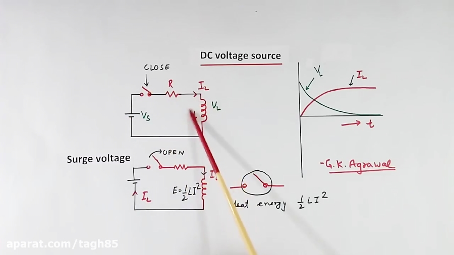 Inductor in Hindi how inductors work, concept uses