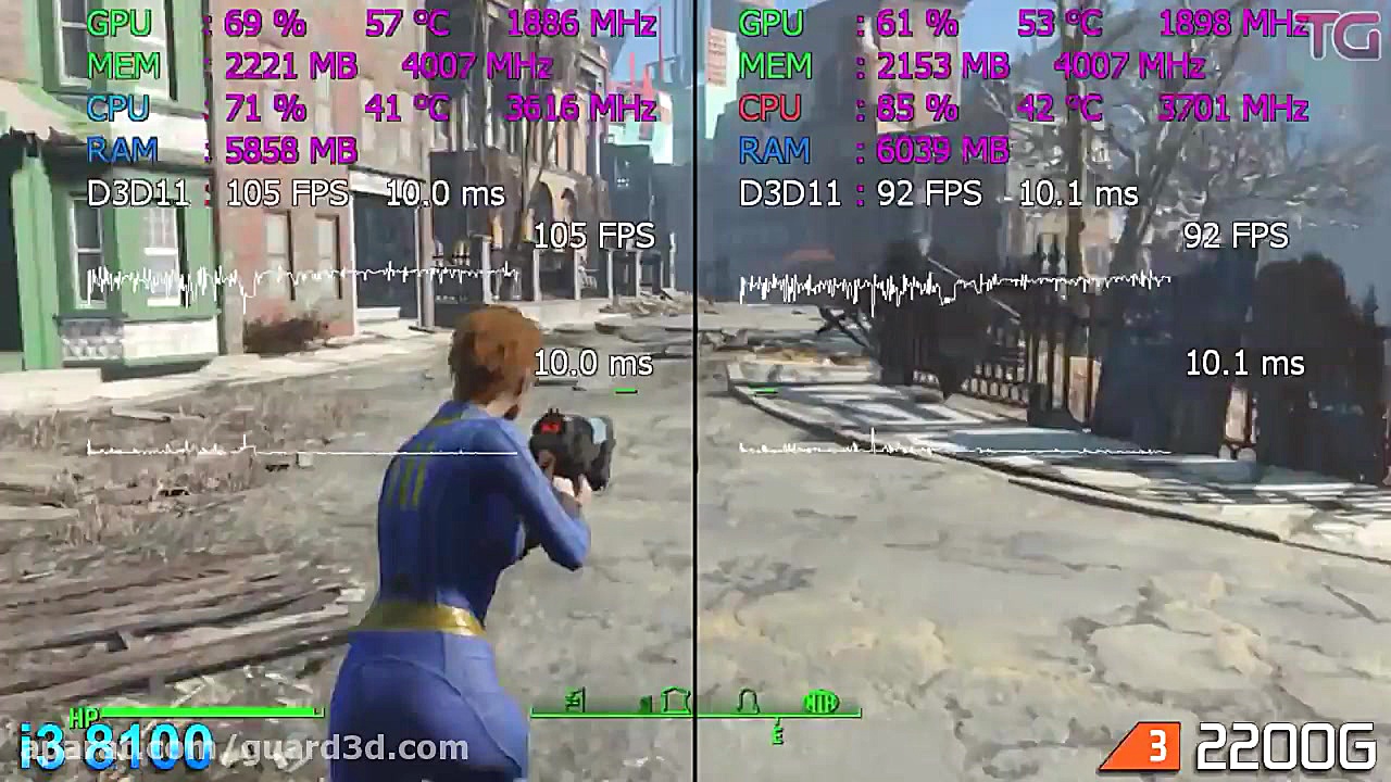 عملکرد پردازنده Ryzen 3 2200G...