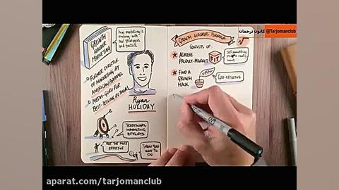 خلاصه کتاب بازاریابی هکر رشد