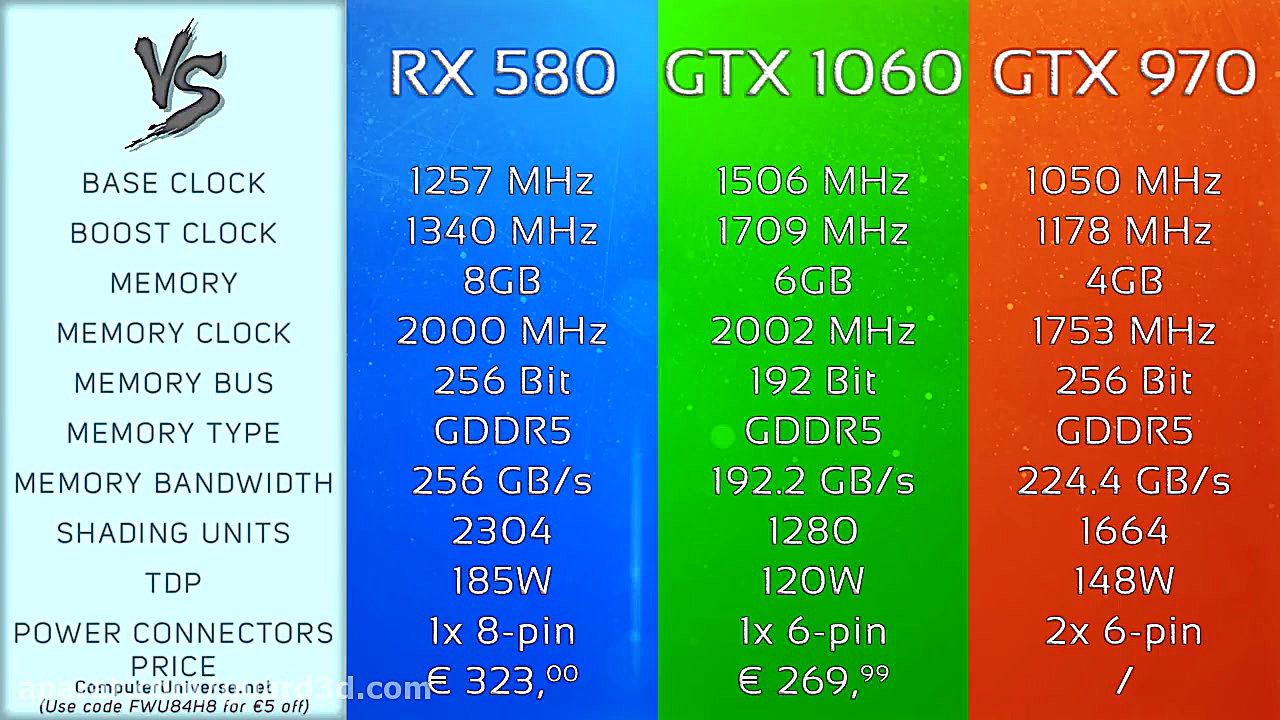 عملکرد RX 580 و GTX 1060 و GTX...