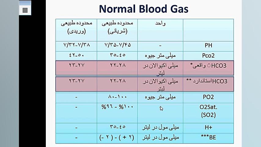 کودکان نفرولوژی دکتر محکم1