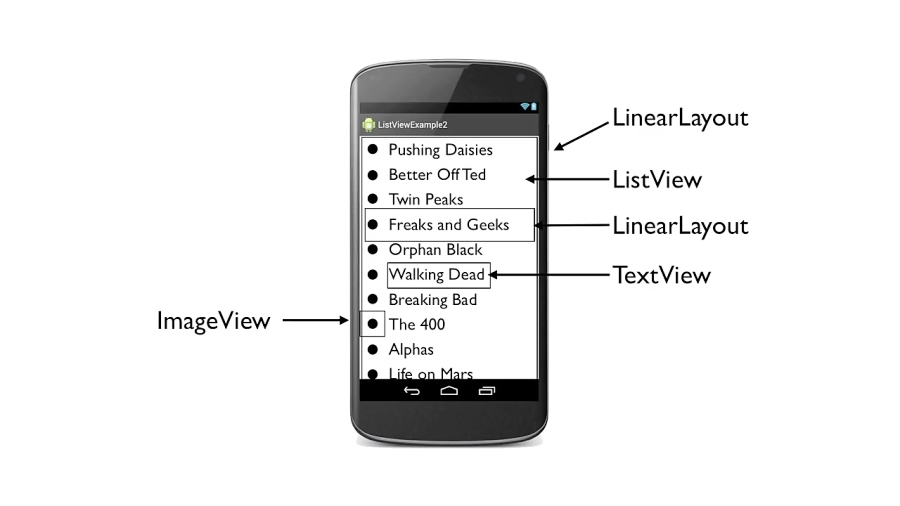 how-to-make-android-apps-3-android-listviews