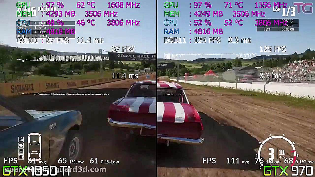 عملکرد GTX 1050 Ti 4GB و GTX 9...