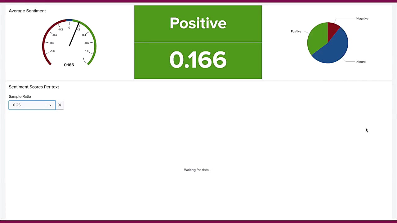 کاربردهای متن کاوی