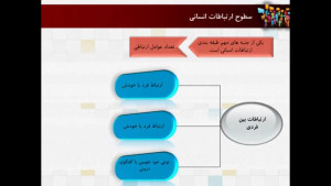 ارتباطات سازمانی