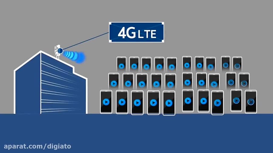 &lsquo;5G City&rsquo;, Samsung...