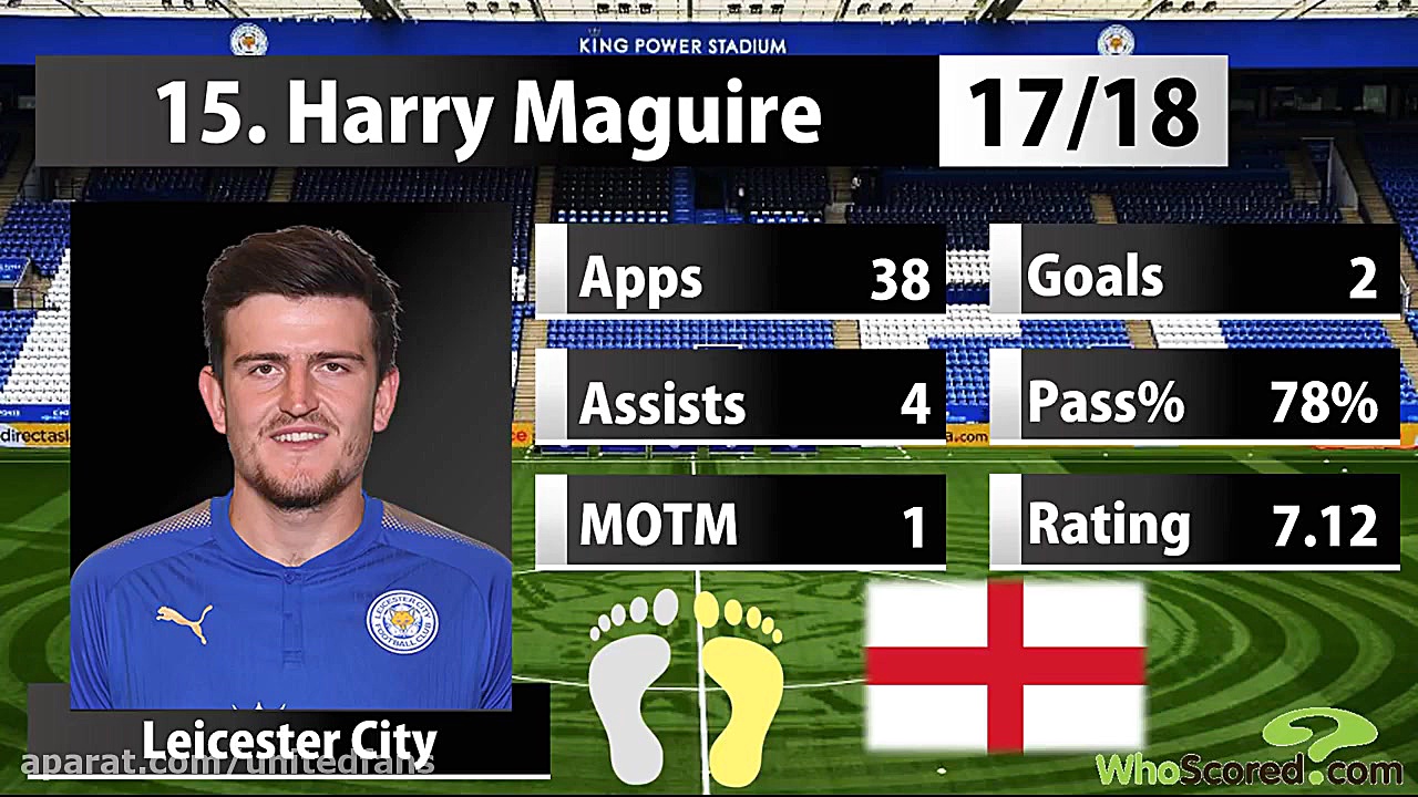 هایلایت: مگوایر گزینه ی منچستر...