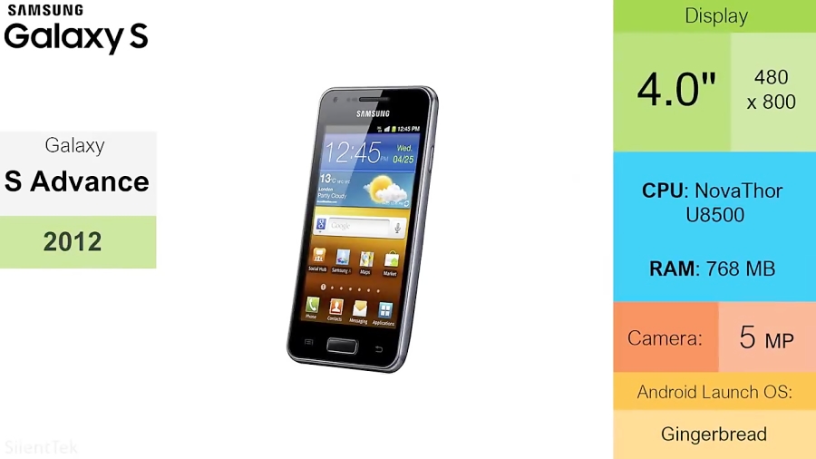 تمامی سری های اس از سامسونگ گل...