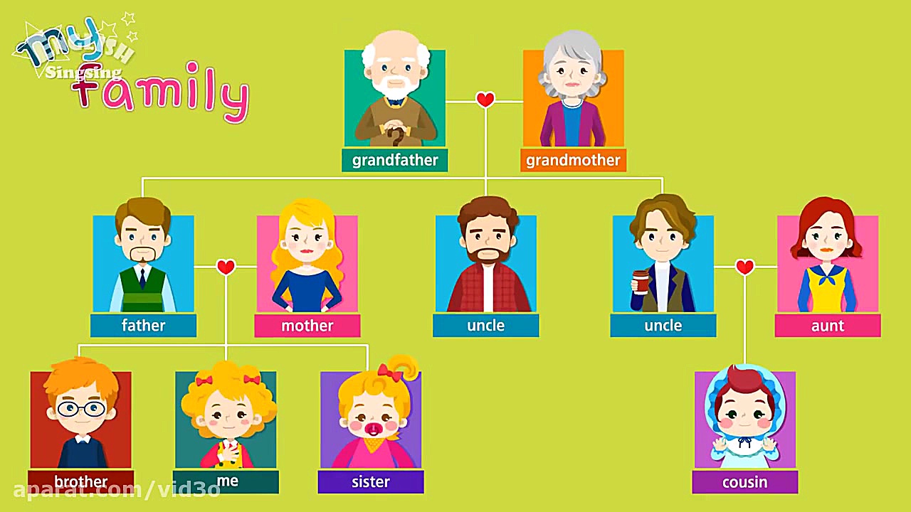 Kids vocabulary  Family  famil...
