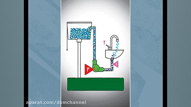 استفاده از آب خاکستری