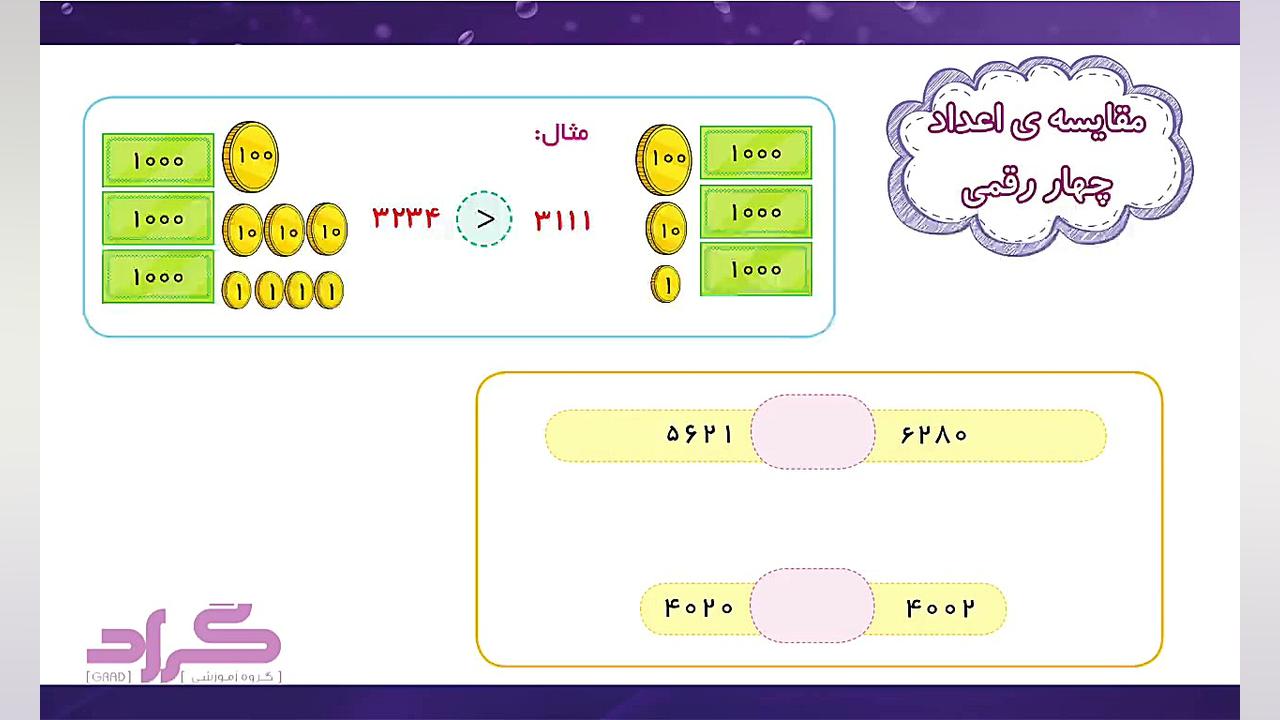 مقایسه اعداد چهار رقمی