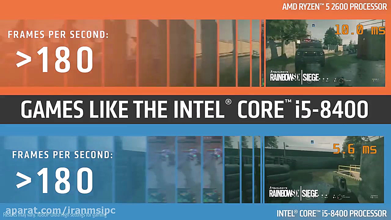 عملکرد پردازنده RYZEN 5 2600 د...