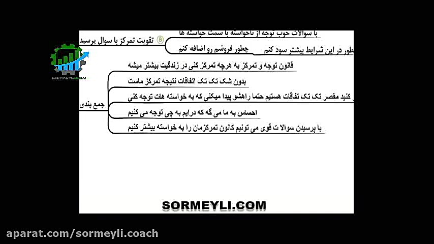 نقشه ذهنی قانون چهارم جهان هست...