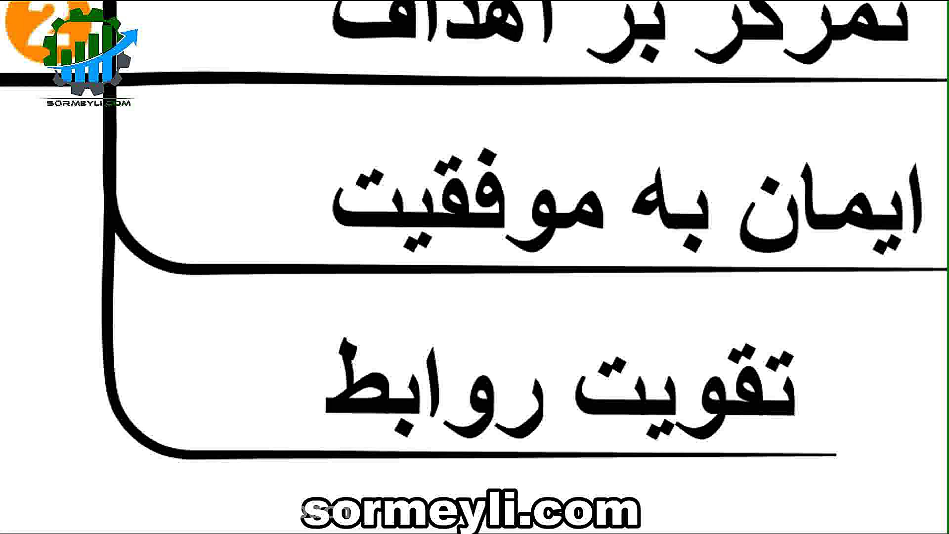 نقشه ذهنی قانون ششم جهان هستی...