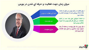 آشنایی با سرمایه گذاری در بازا...