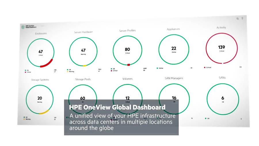 HPE OneView Global Dashboard