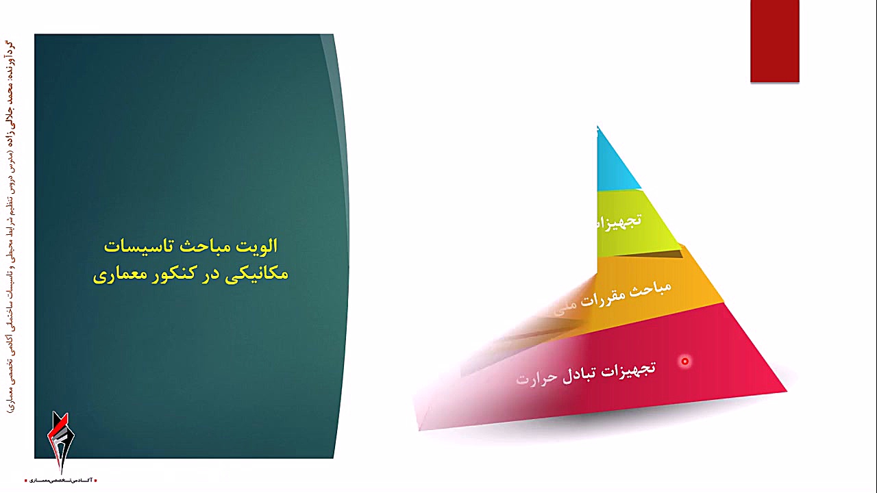 تحلیل درس تنظیم شرایط محیطی و...