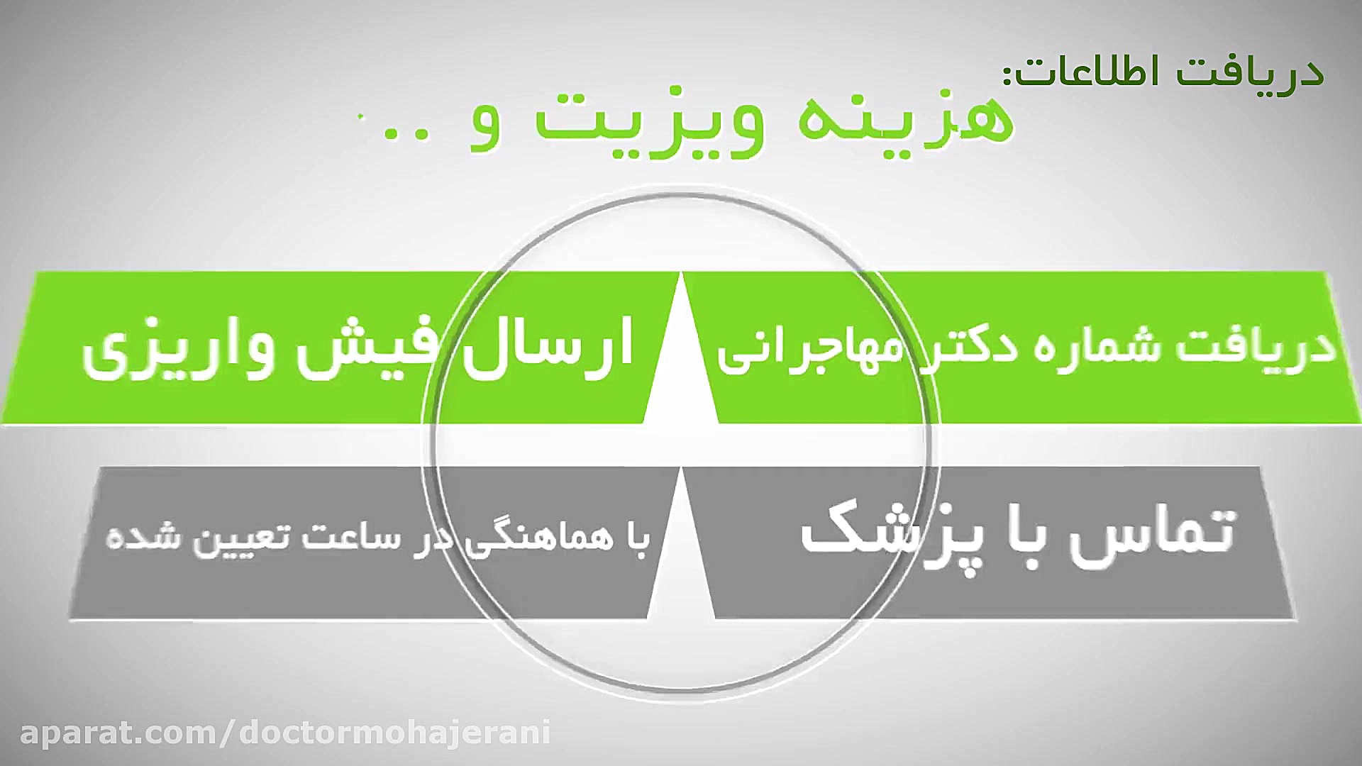 راهنمای مشاوره آنلاین