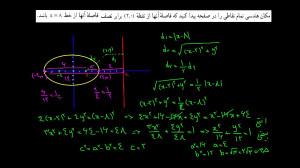 مقاطع مخروطی ۰۶  مثال از بیضی