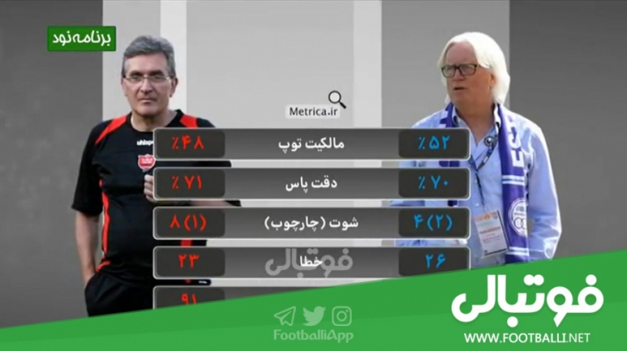 آنالیز بازی استقلال  پرسپولیس...