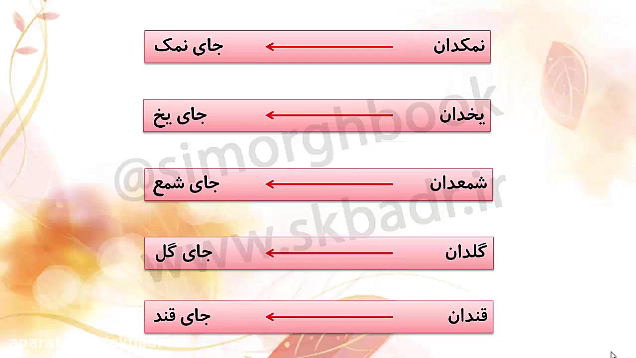 واژه آموزی درس ایران عزیز فارس...