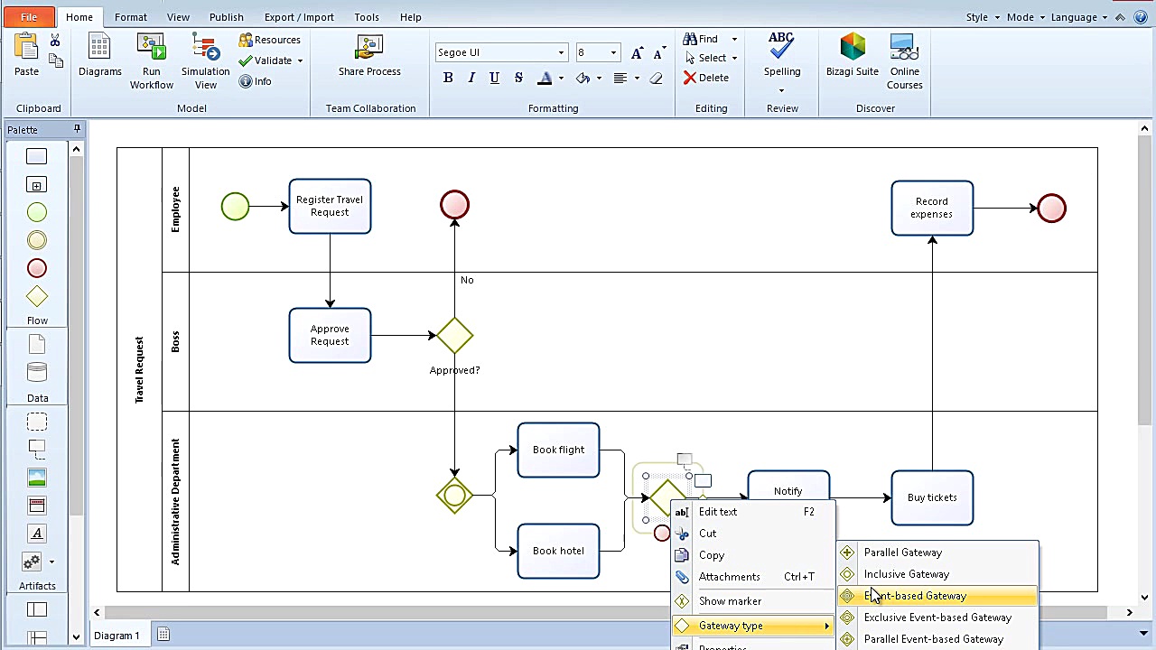 چگونگی مدلسازی اولین فرآیند کس...