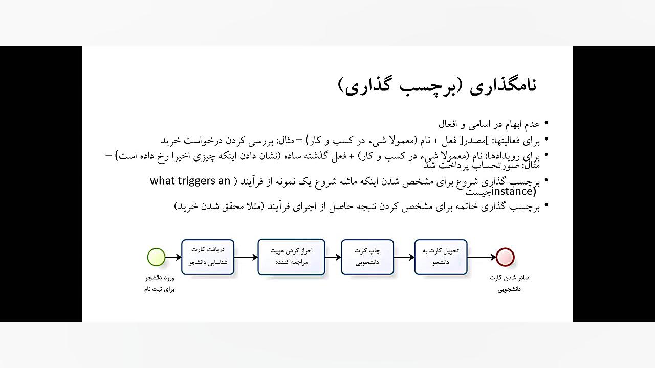 BPMN, Bizagi  آموزش مدلسازی فر...