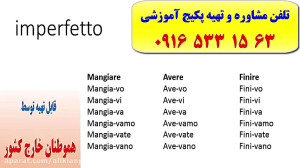 آموزش زبان ایتالیایی به سبک اس...