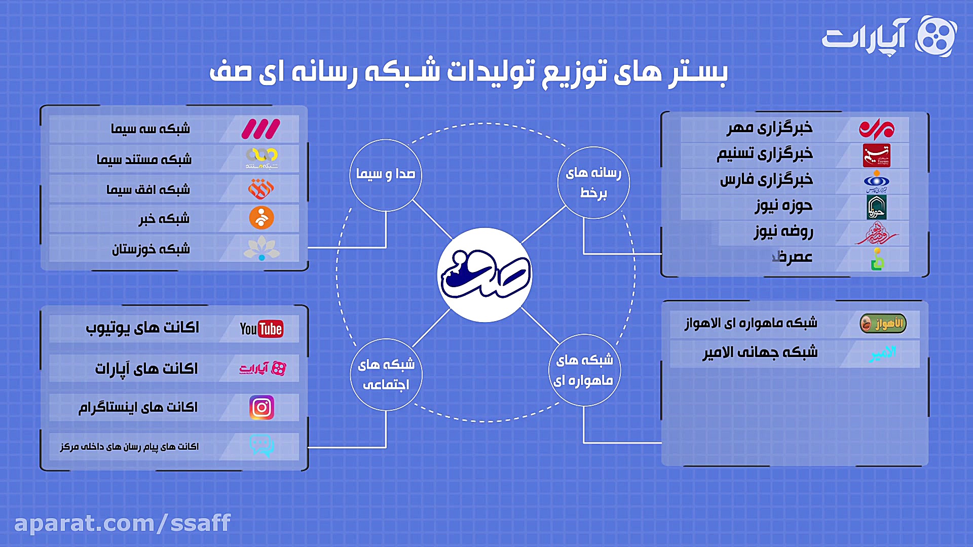 موشن گرافیک تولیدات دوماهه شبک...