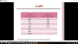 نمونه درس مهندسی صنایع گرایش م...