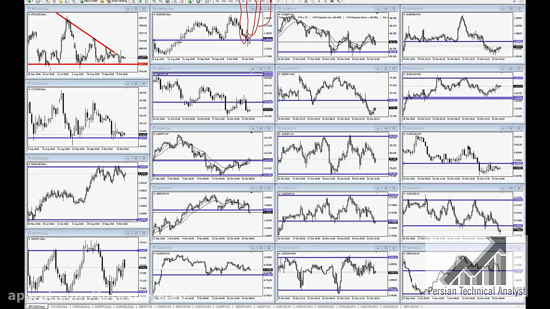 آموزش تحلیل تکنیکال بهترین جفت...