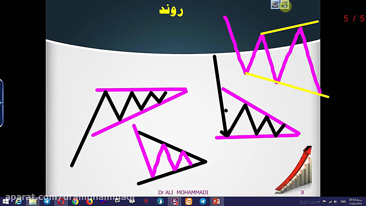 تحلیل تکنیکال: نگاهی نو به رون...